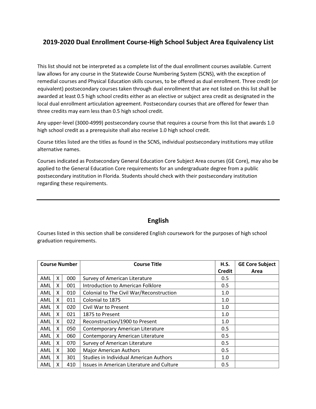 2019-2020 Dual Enrollment Course-High School Subject Area Equivalency List