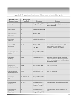 Wilderness and Backcountry Site Restoration Guide