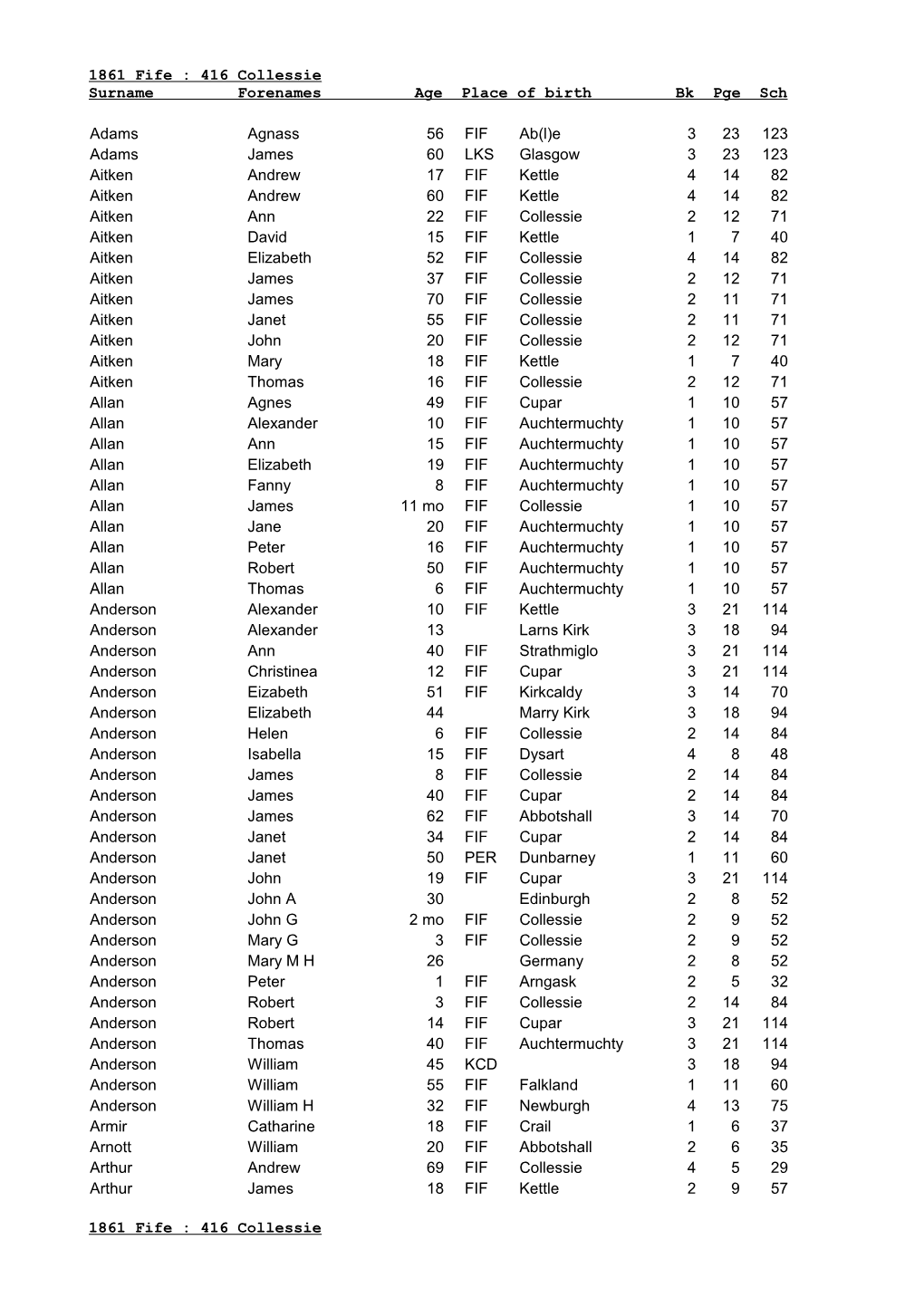 Collessie Surname Forenames Age Place of Birth Bk Pge Sch