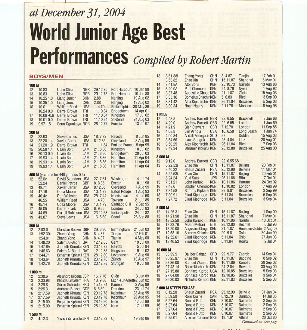 I ' - - I at December 31,2004 World Junior Age Best