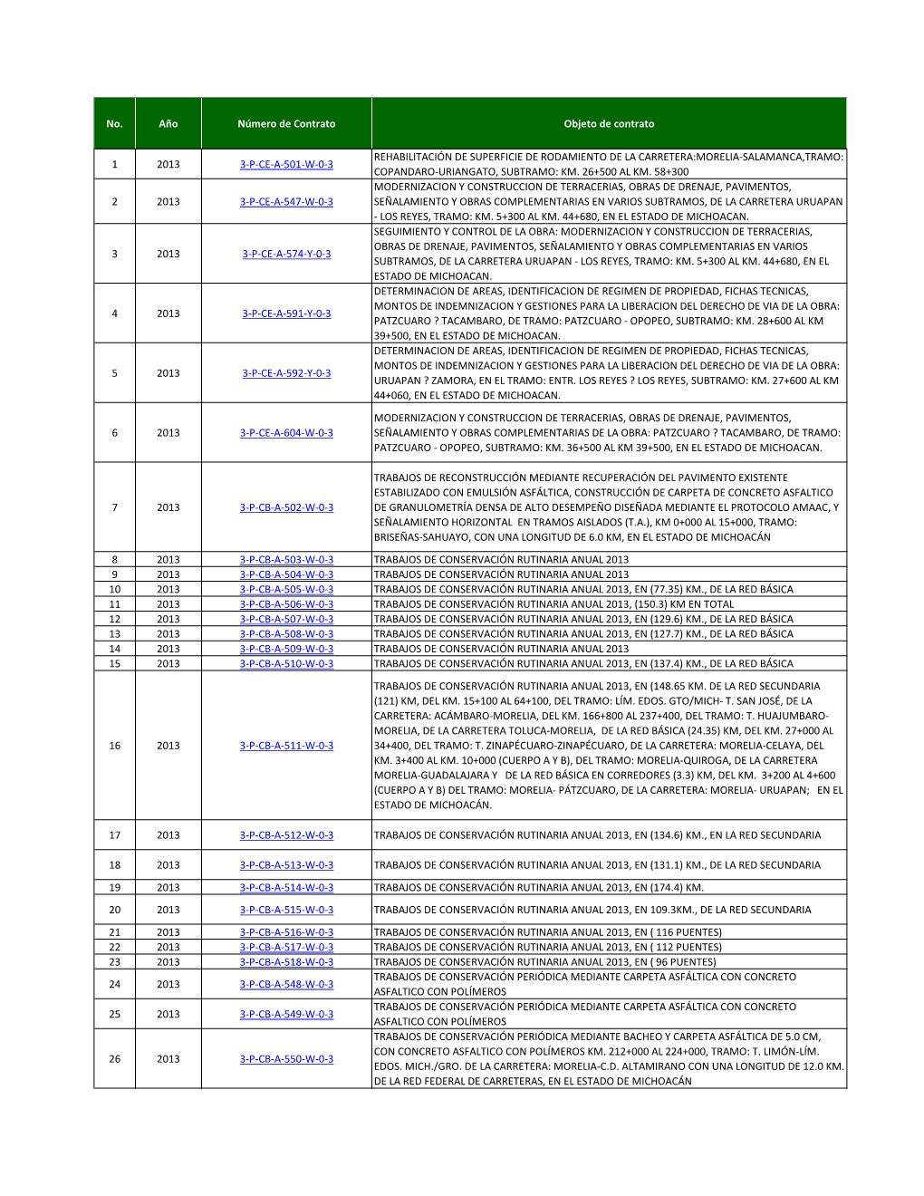 Contratos De Obra Pública Y Servicios