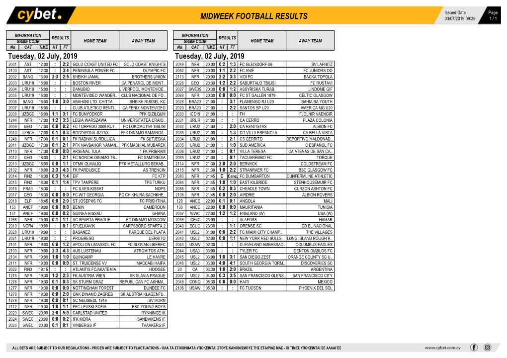 Midweek Football Results Midweek Football