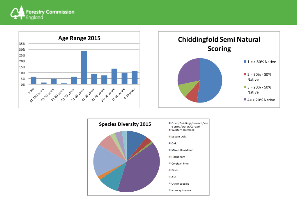 Chiddingfold Semi Natural Scoring