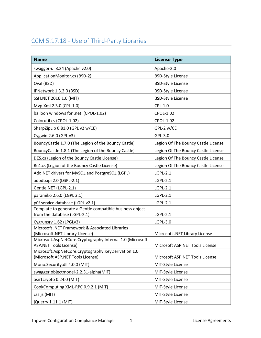 CCM 5.17.18 - Use of Third-Party Libraries