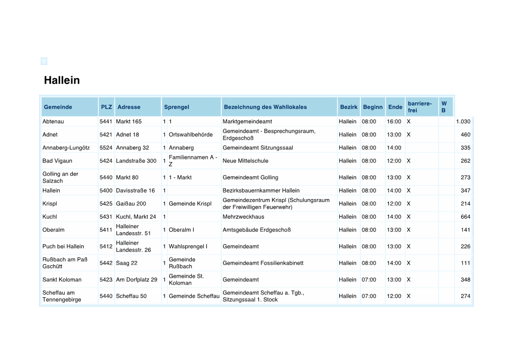 Liste Wahllokale Und Zeiten 22.2.2015