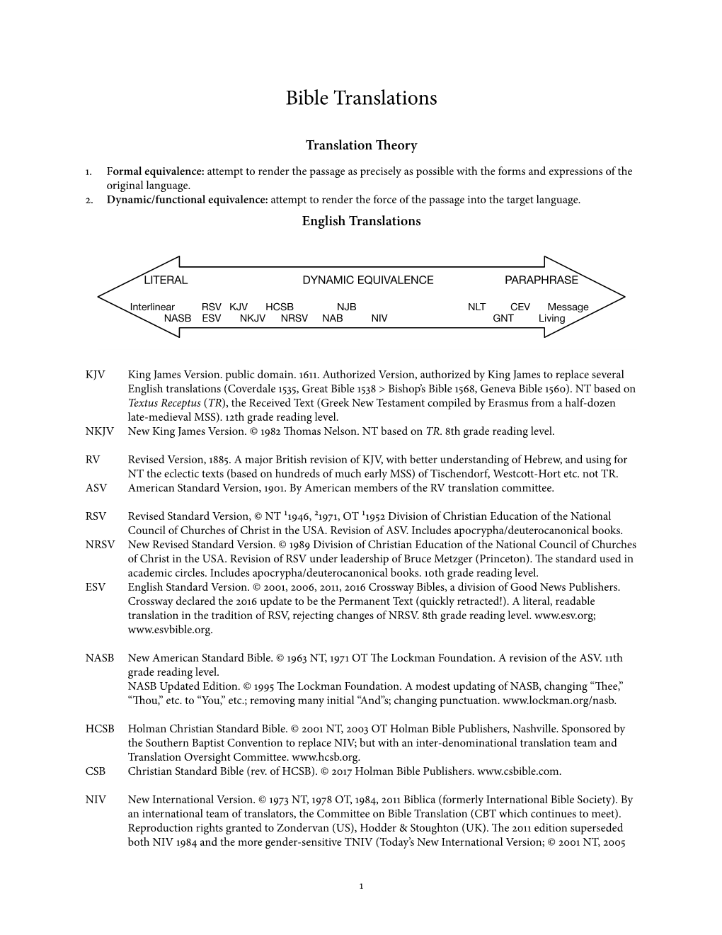 Bible Translations