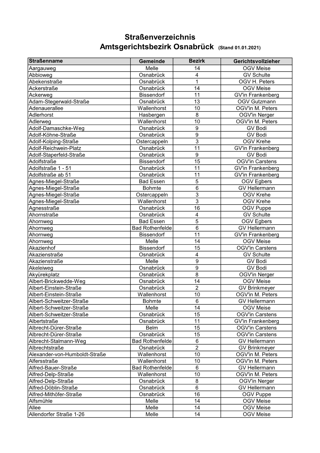Straßenverzeichnis Amtsgerichtsbezirk Osnabrück (Stand 01.01.2021)
