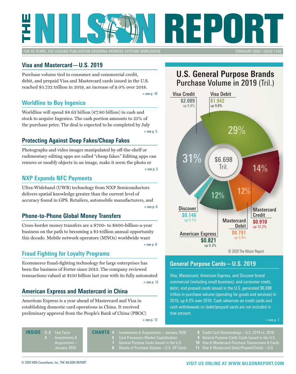 Nilson Report Ecommerce Fraud-Fighting Technology for Large Enterprises Has General Purpose Cards—U.S