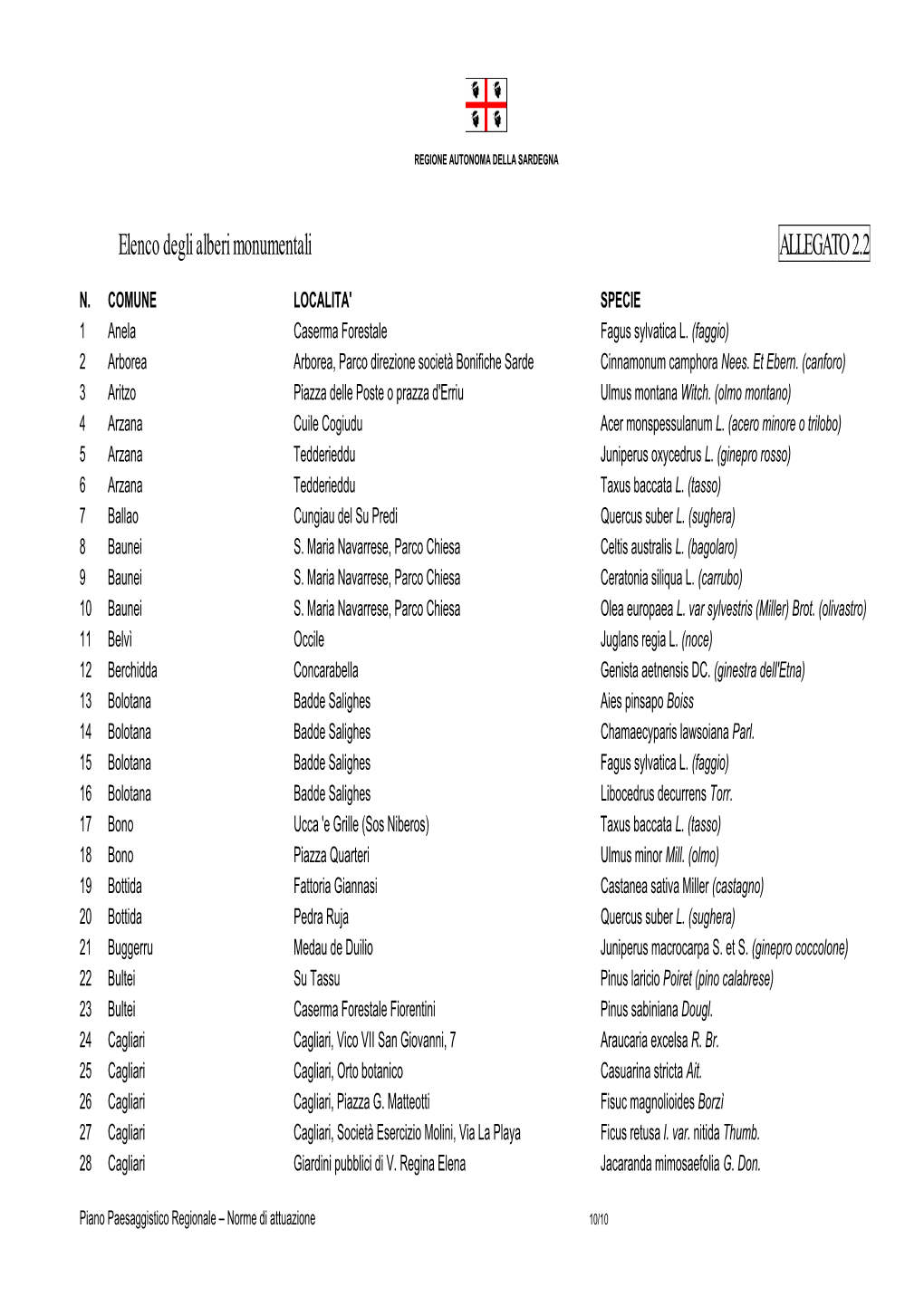 Elenco Degli Alberi Monumentali ALLEGATO 2.2