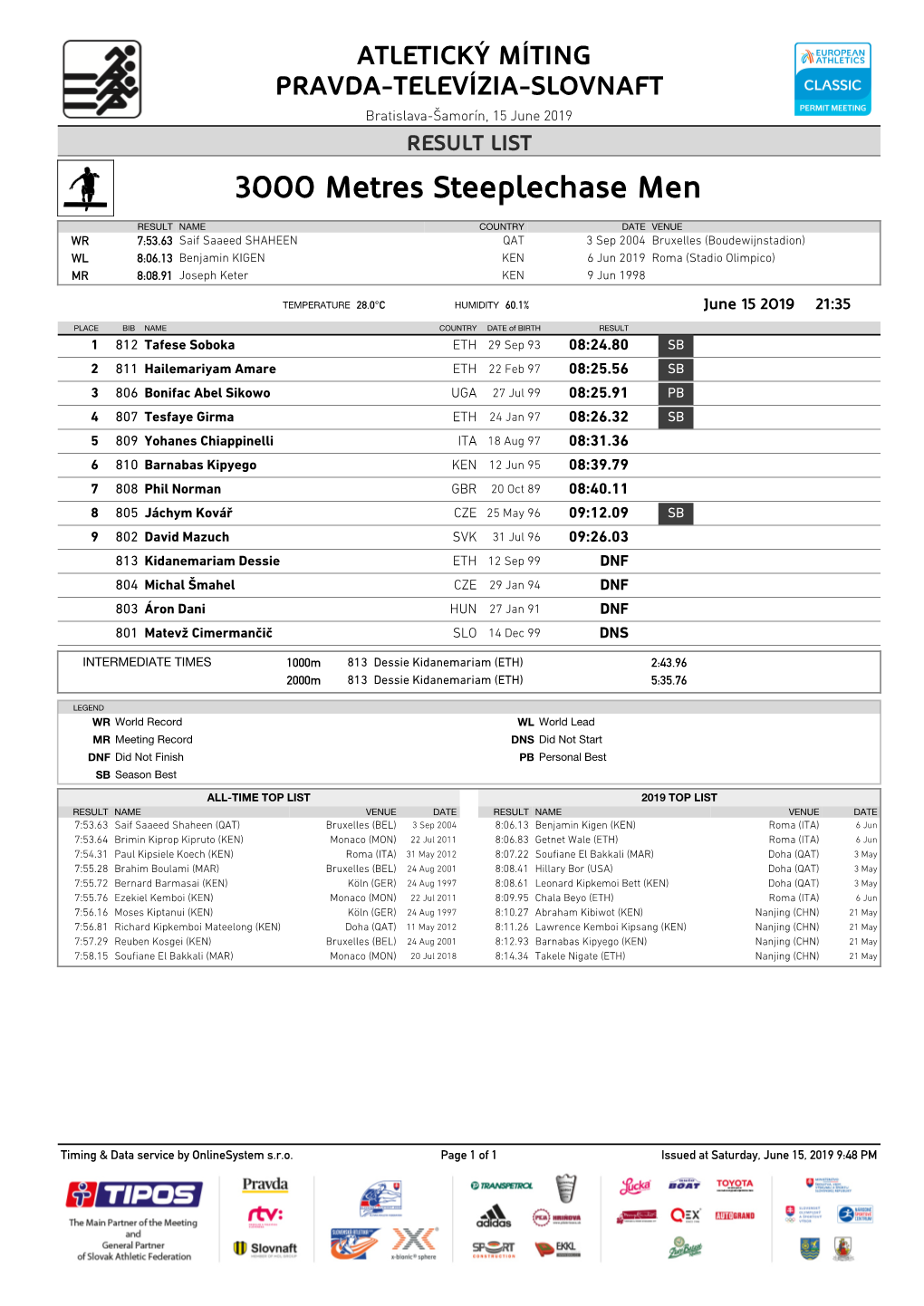 3000 Metres Steeplechase Men