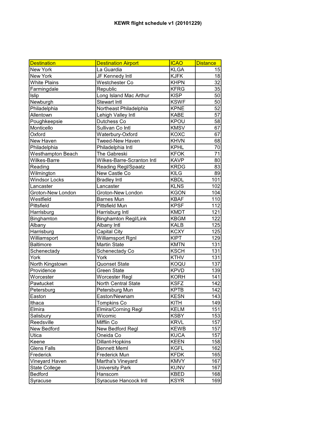 KEWR Flight Schedule V1 (20101229)