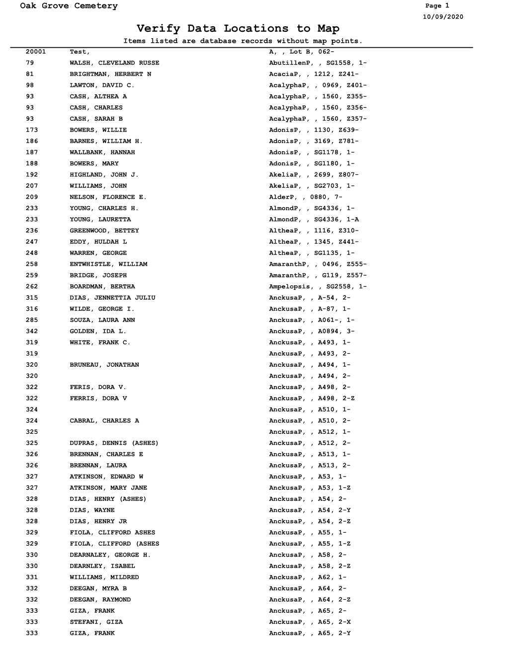 Verify Data Locations to Map Items Listed Are Database Records Without Map Points