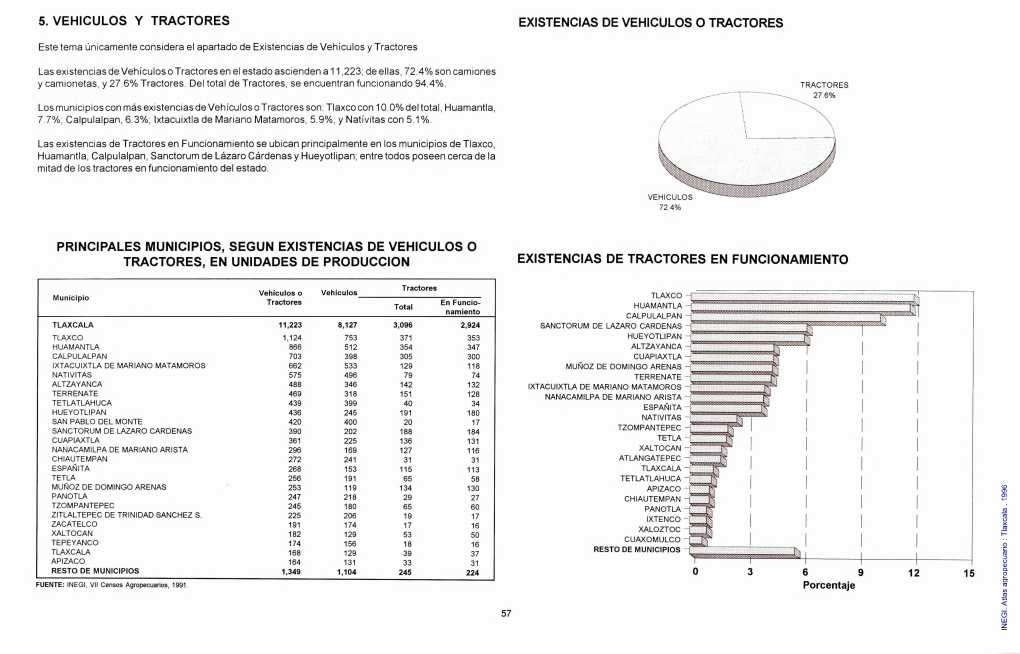 Atlas Agropecuario : Tlaxcala