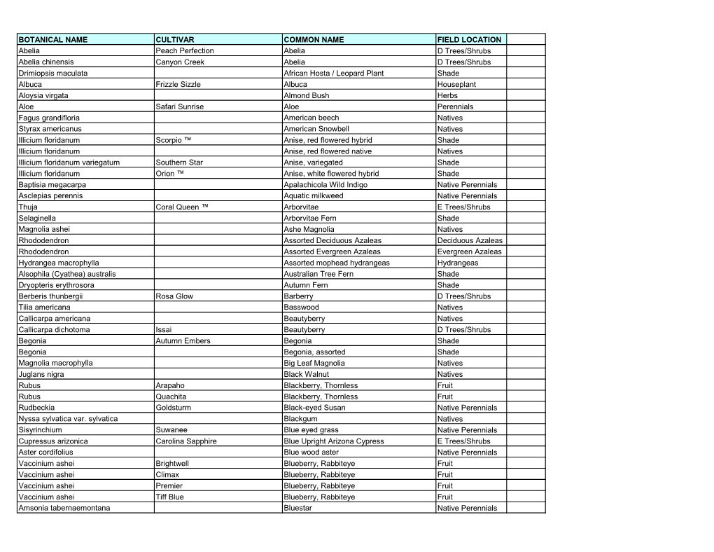 Botanical Name Cultivar Common Name Field Location