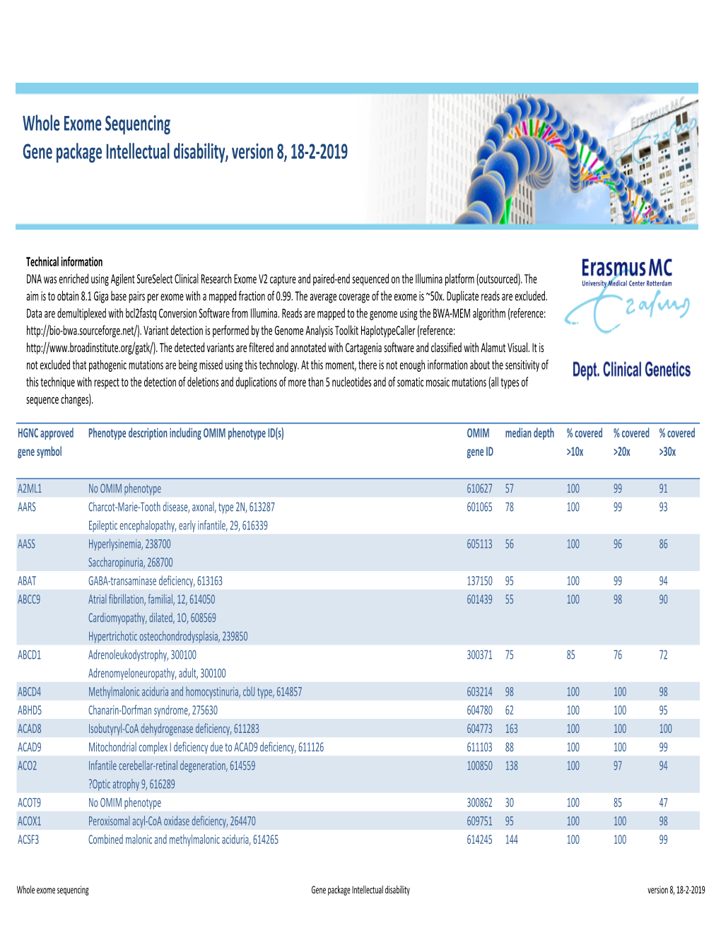 WES Gene Package Intellectual Disability.Xlsx