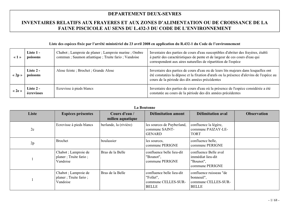 Departement Deux-Sevres Inventaires Relatifs Aux