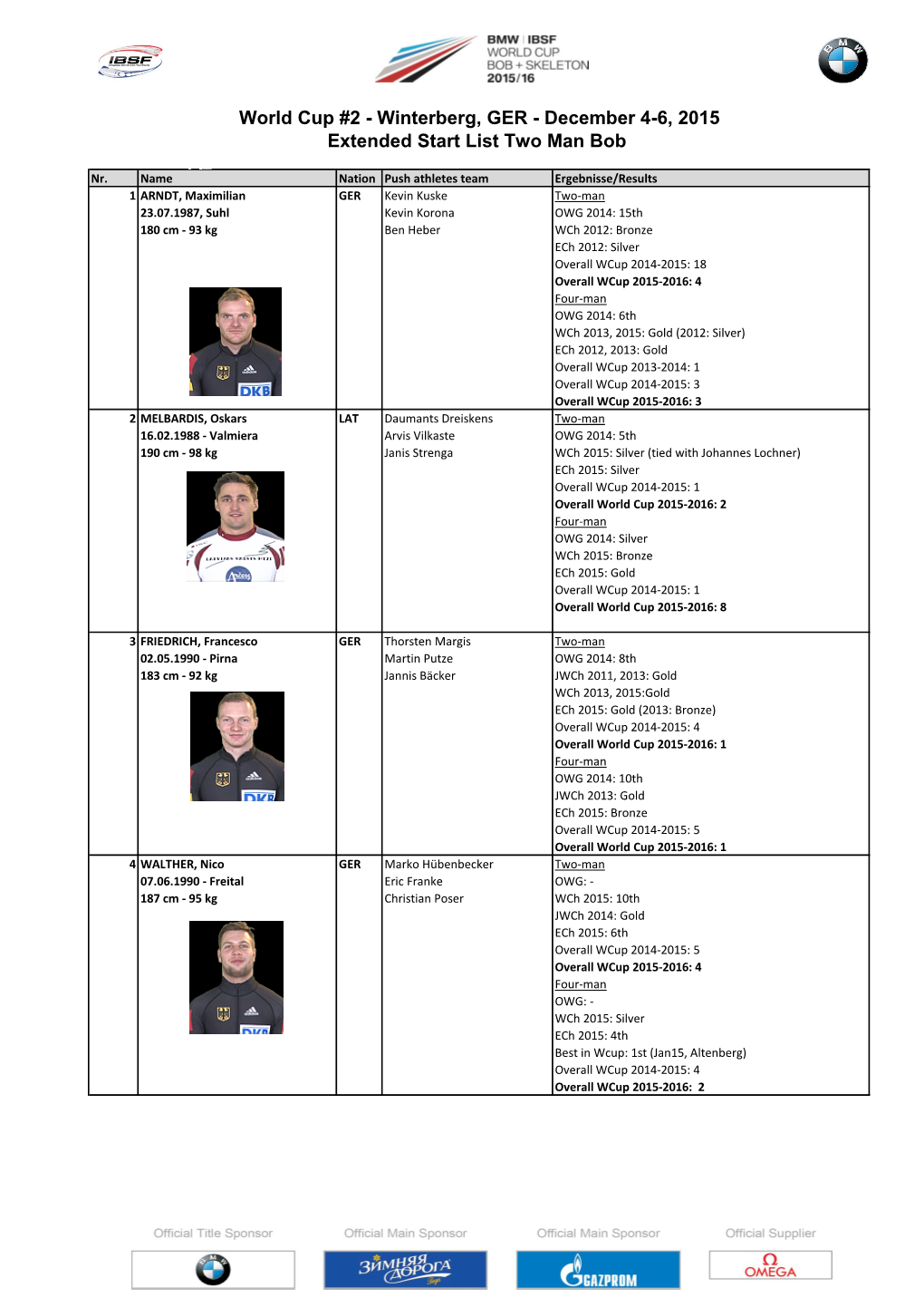 World Cup #2 - Winterberg, GER - December 4-6, 2015 Extended Start List Two Man Bob