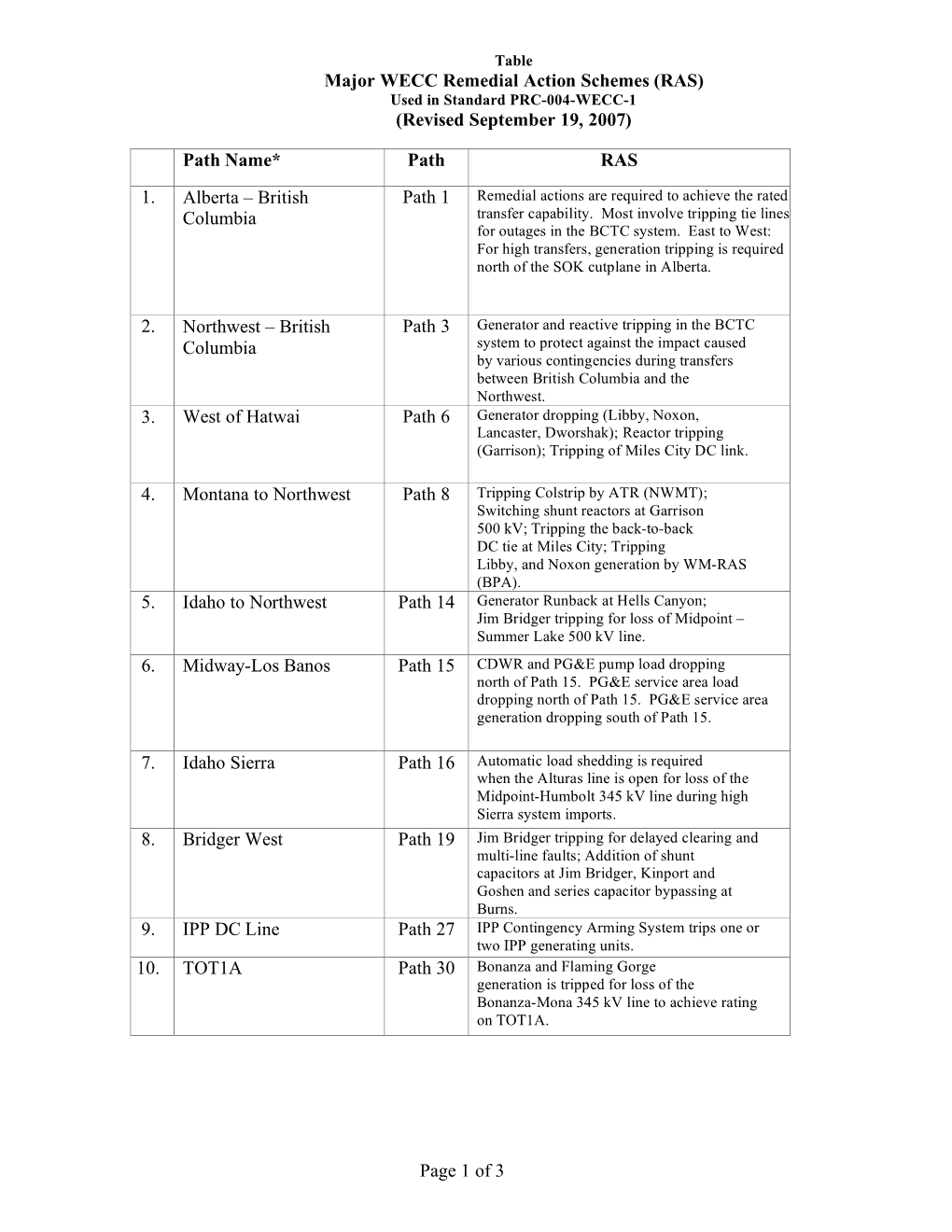 Major WECC Remedial Action Schemes (RAS) Used in Standard PRC-004-WECC-1 (Revised September 19, 2007)