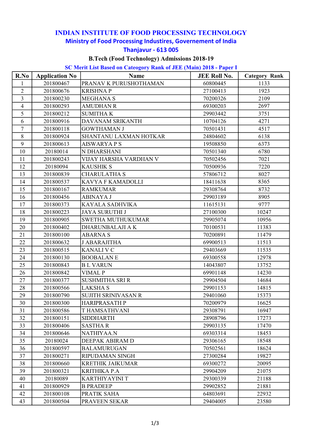 SC Merit List Website 2018.Xlsx