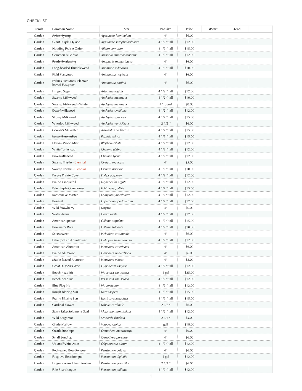 Plant Availability May 1 2021