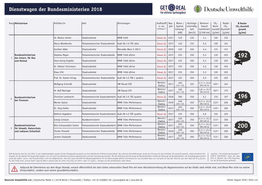 Dienstwagen Der Bundesministerien 2018