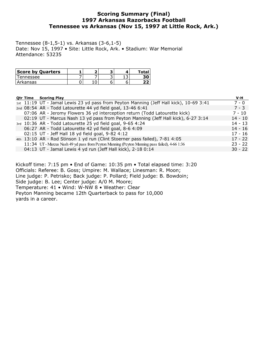 1997 Arkansas Razorbacks Football Tennessee Vs Arkansas (Nov 15, 1997 at Little Rock, Ark.)