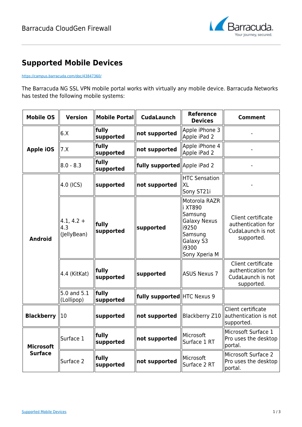 Supported Mobile Devices