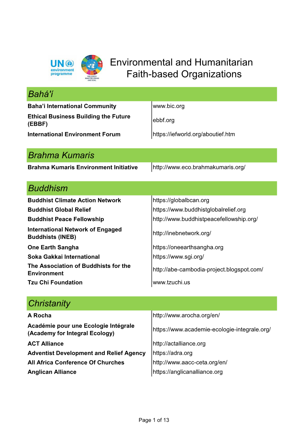 Environmental and Humanitarian Faith-Based Organizations