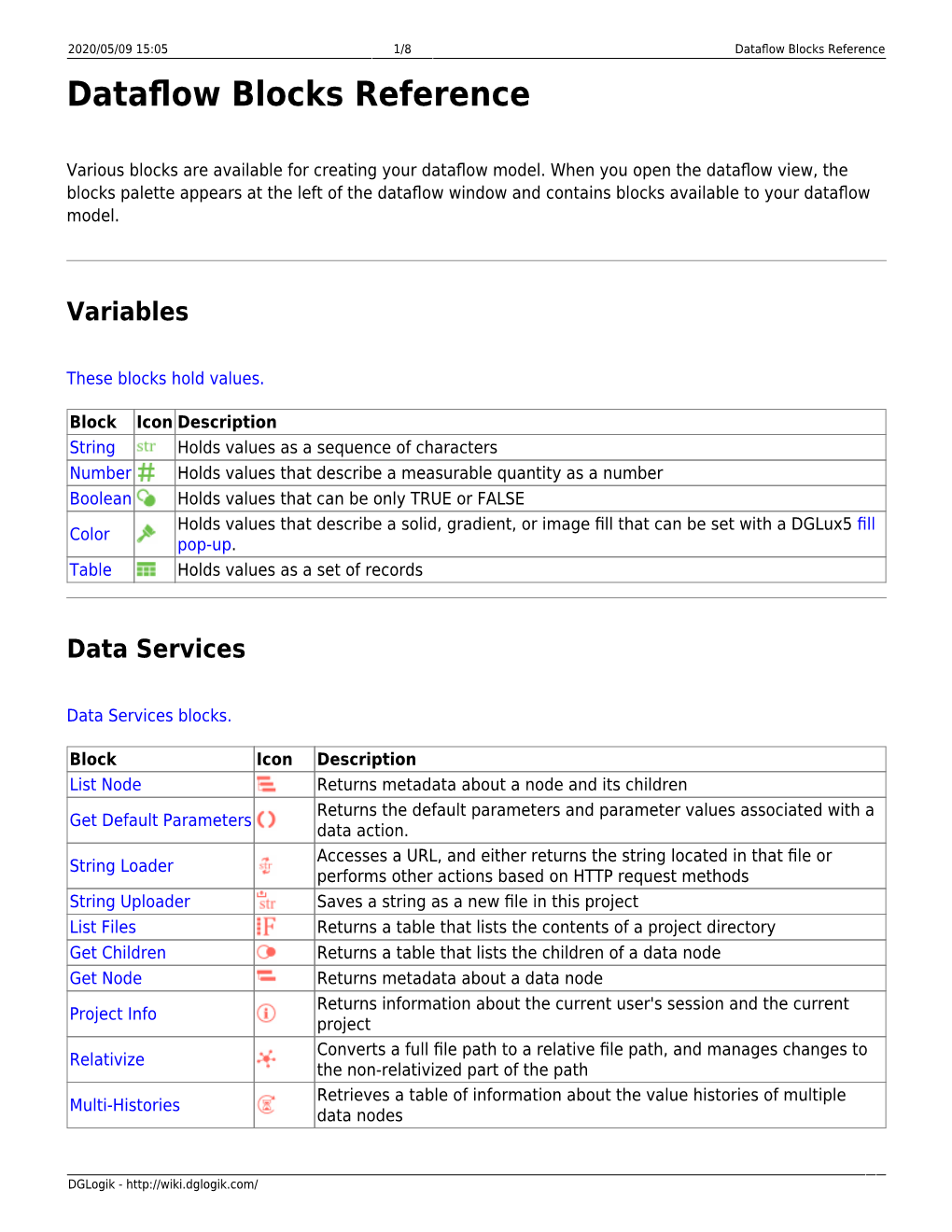 Dataflow Blocks Reference