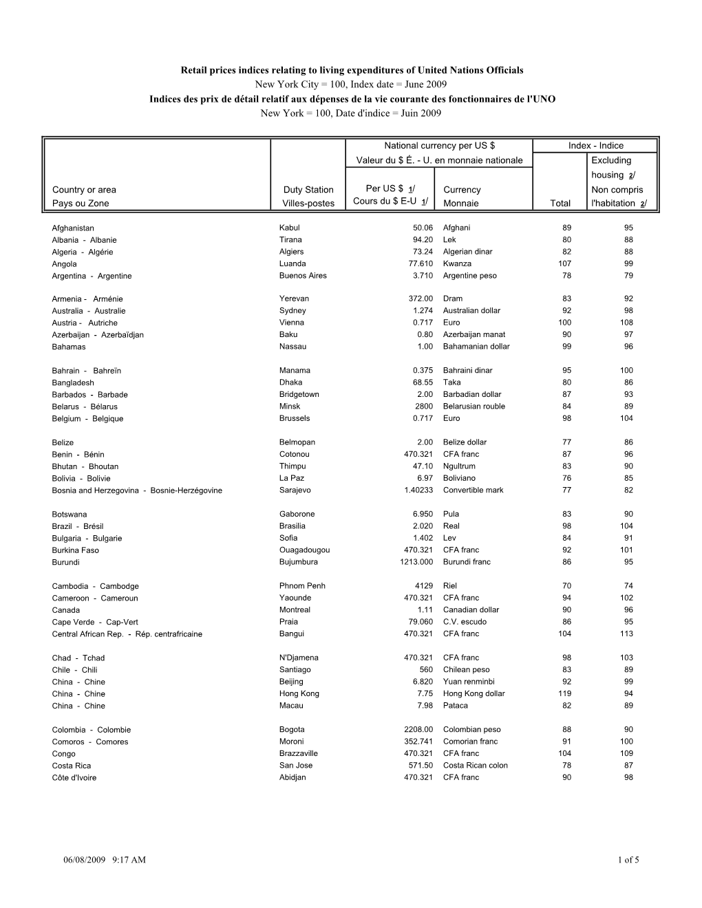 June 2009 Indices Des Prix De Détail Relatif Aux Dépenses De La Vie Courante Des Fonctionnaires De L'uno New York = 100, Date D'indice = Juin 2009