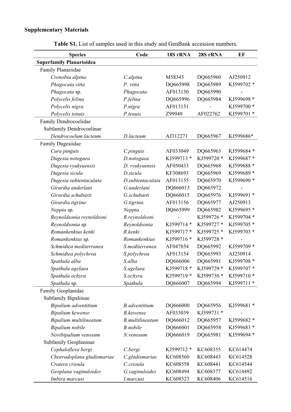 Supplementary Materials