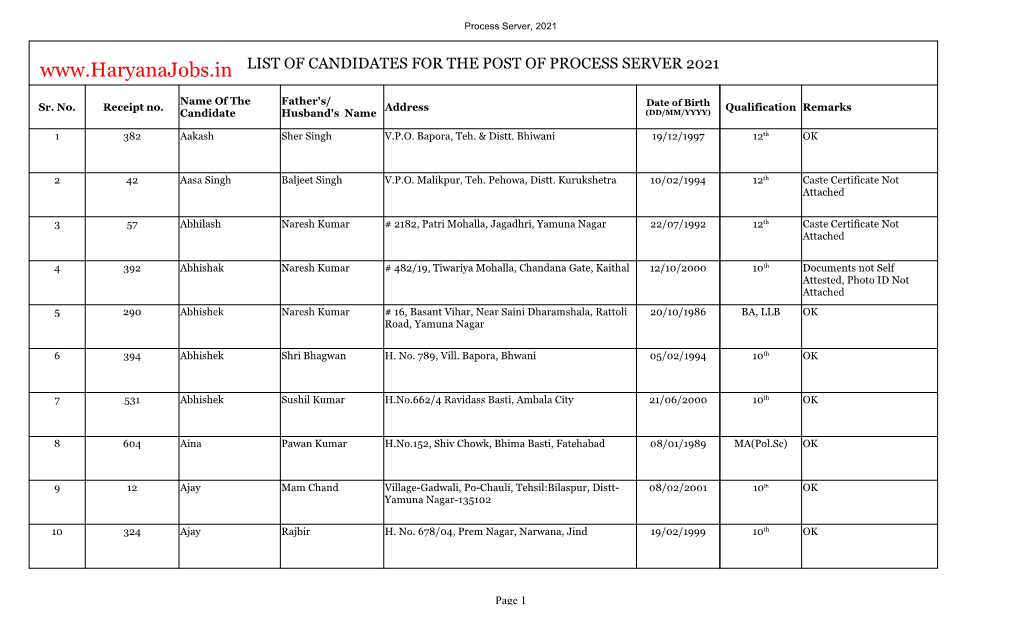 List of Eligible Candidates