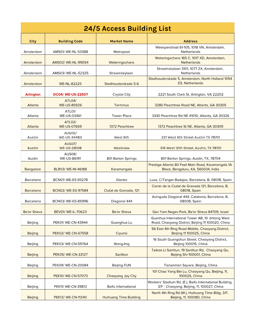 24/5 Building List