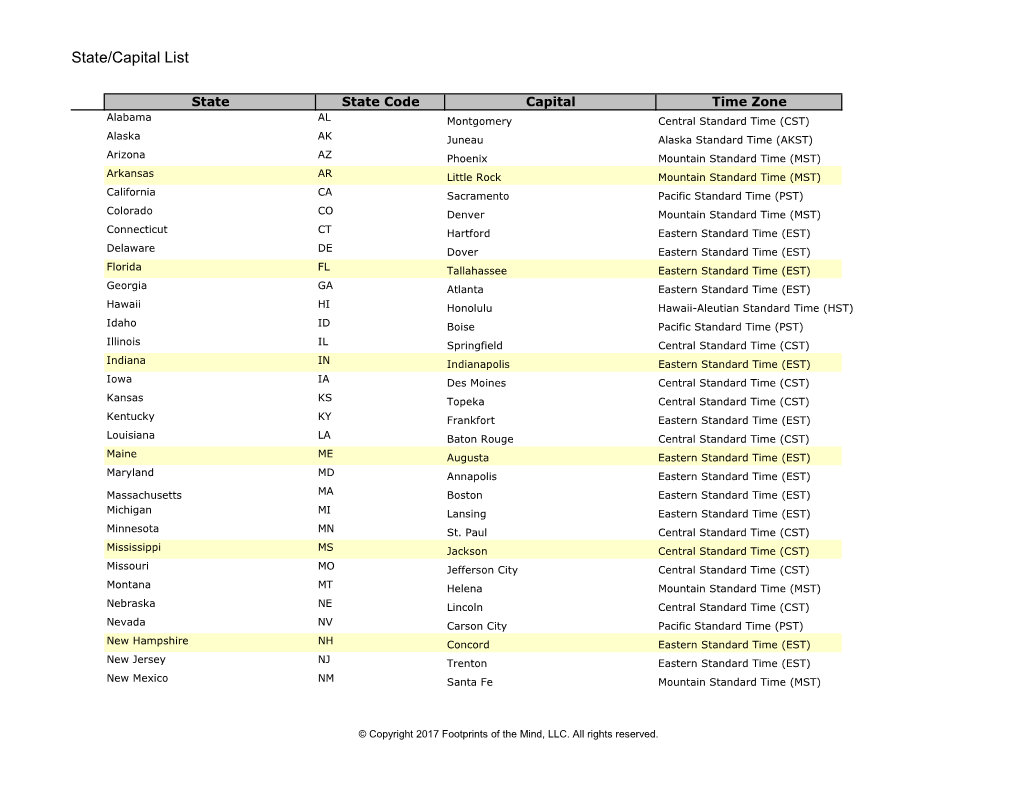 State/Capital List