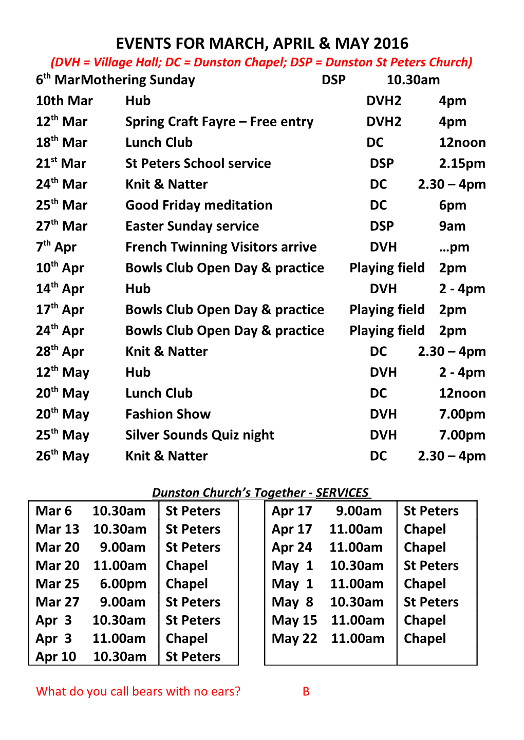 DVH = Village Hall; DC = Dunston Chapel; DSP = Dunston St Peters Church