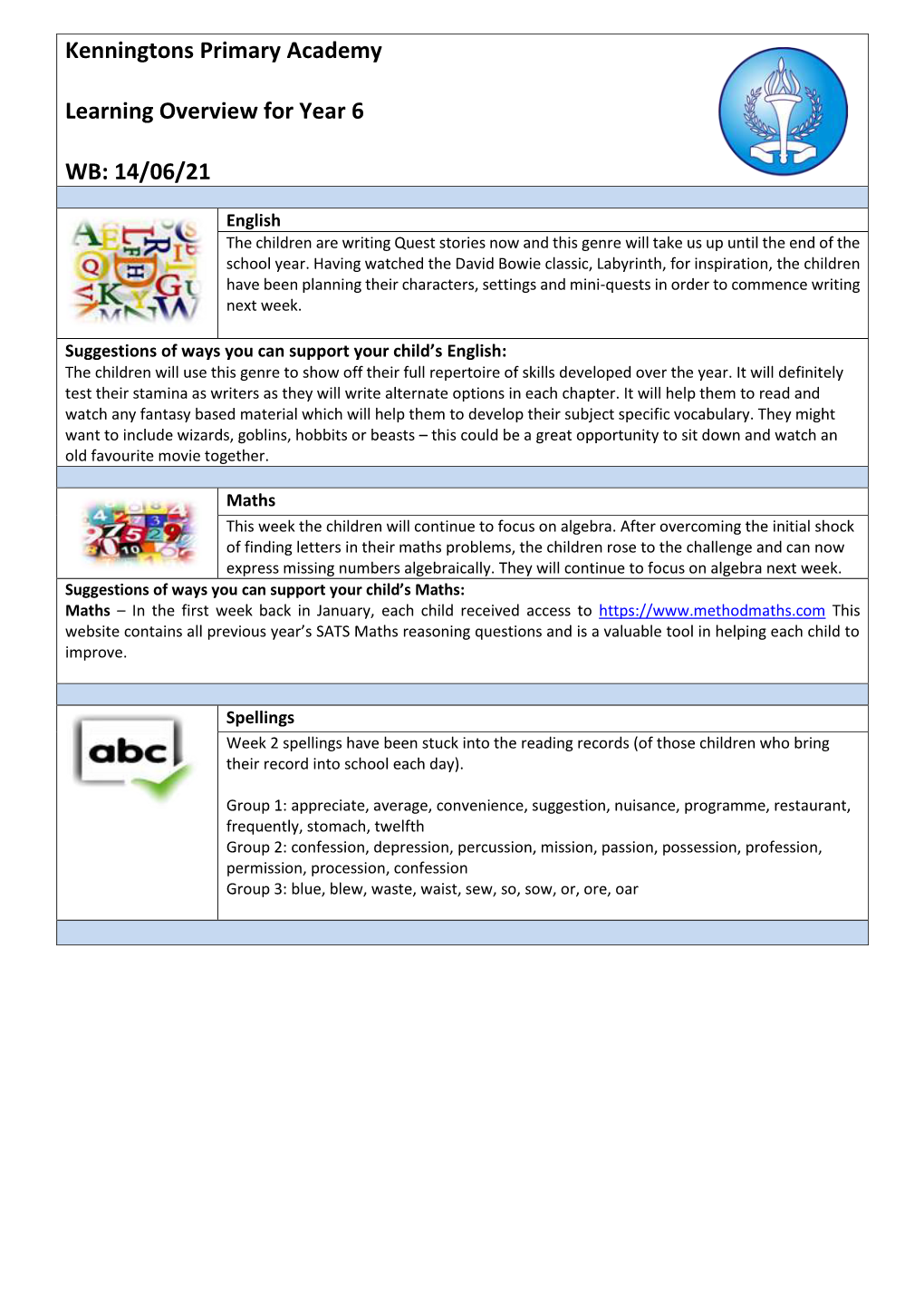 Kenningtons Primary Academy Learning Overview for Year 6 WB: 14/06/21