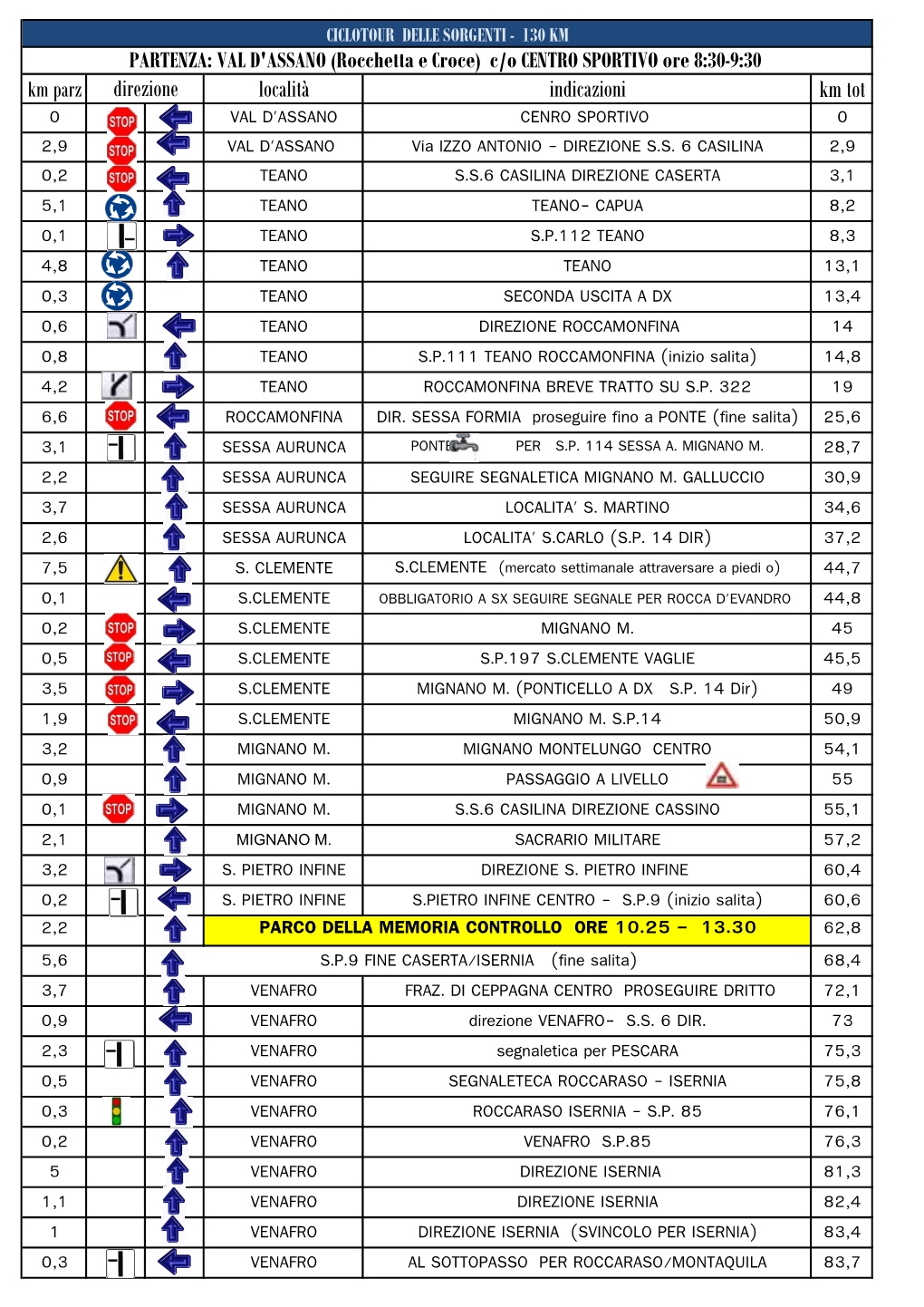 PARCO DELLA MEMORIA CONTROLLO ORE 10.25 - 13.30 62,8 5,6 S.P.9 FINE CASERTA/ISERNIA (Fine Salita) 68,4 3,7 VENAFRO FRAZ