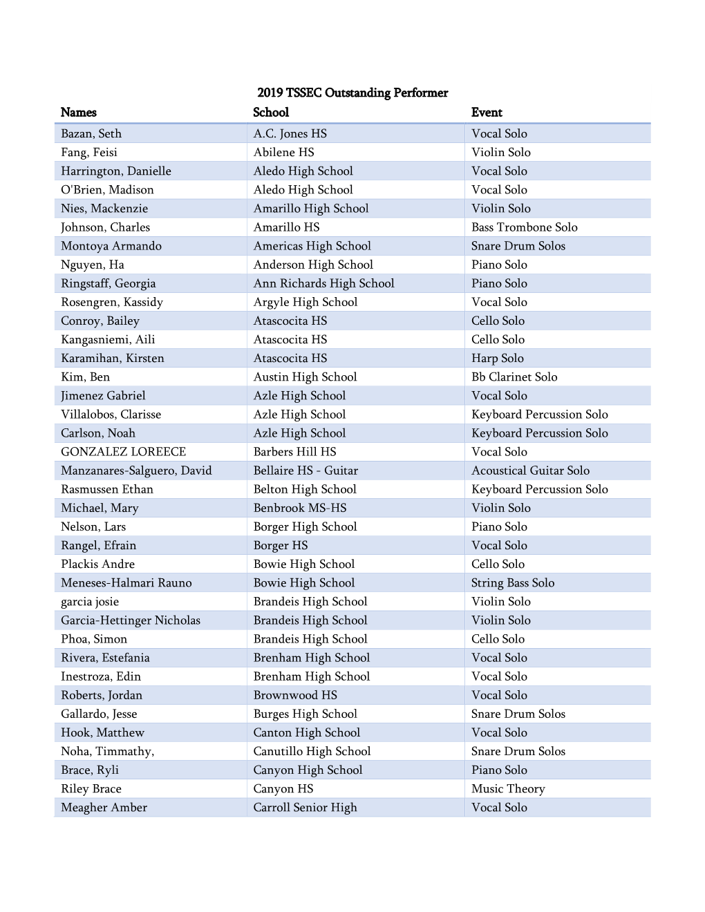 2019 TSSEC Outstanding Performer Names School Event Bazan, Seth A.C