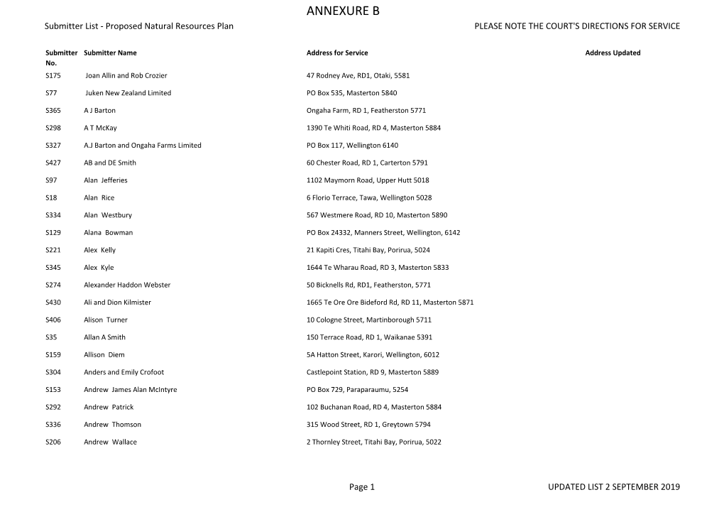 ANNEXURE B Submitter List - Proposed Natural Resources Plan PLEASE NOTE the COURT's DIRECTIONS for SERVICE