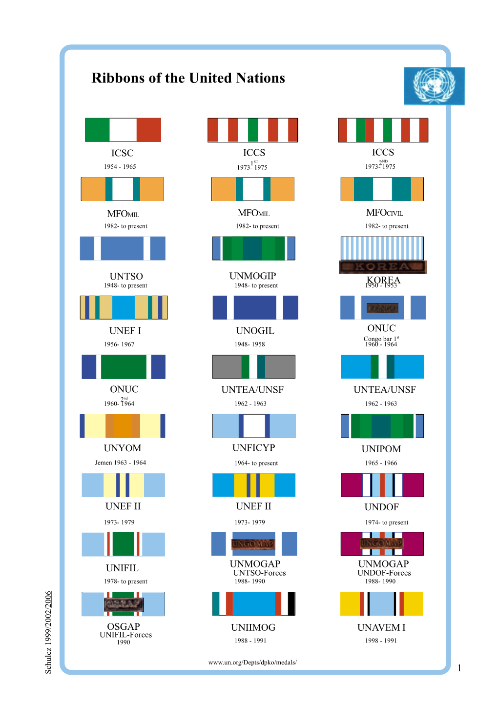 Ribbons of the United Nations