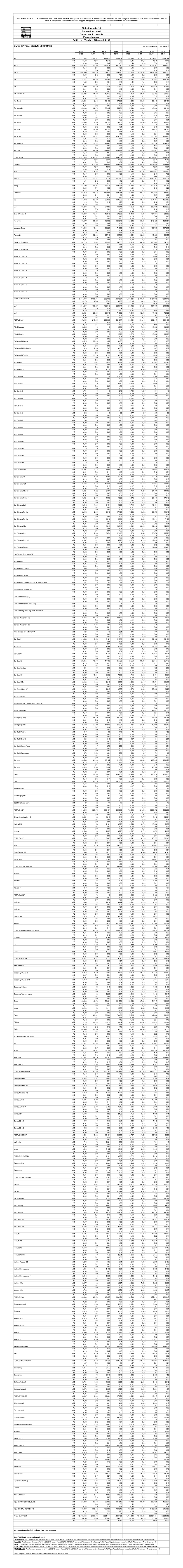 Sintesi Mensile Marzo 2017 Ts Cum +7