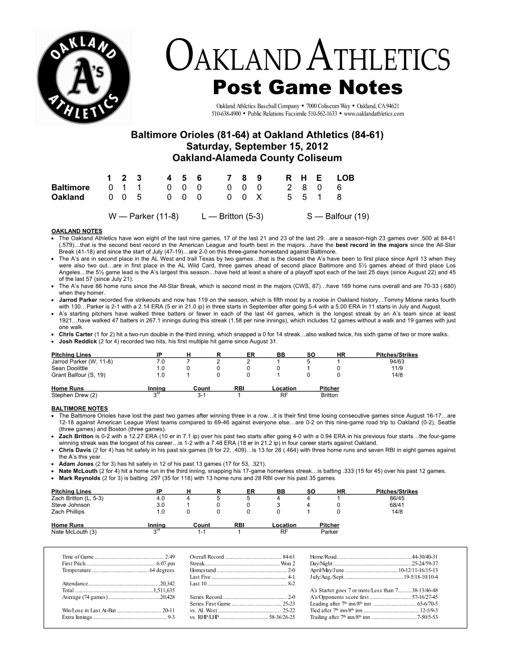 Oakland Athletics Virtual Press