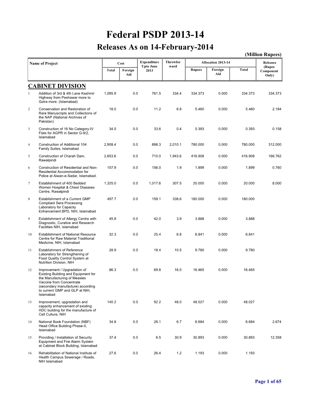 Federal PSDP 2013-14 Releases As on 14-February-2014 (Million Rupees)