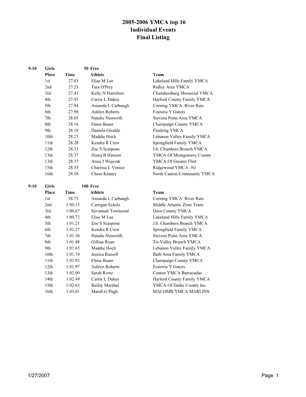 2005-2006 YMCA Top 16 Individual Events Final Listing