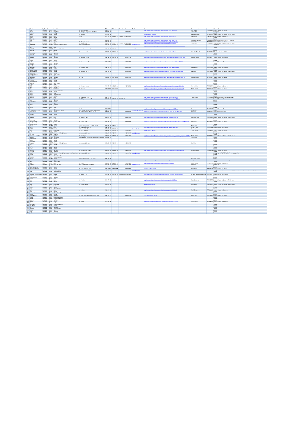 Nr. 3 Afetelor Pipirig 3 Stele 6 Agnes Ceahlau 2 Stele 7 Albastrica