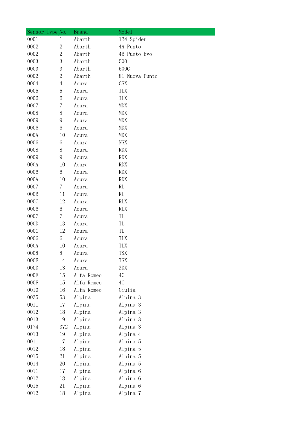 TS100 Vehicle Coverage List 20200624145351.Pdf