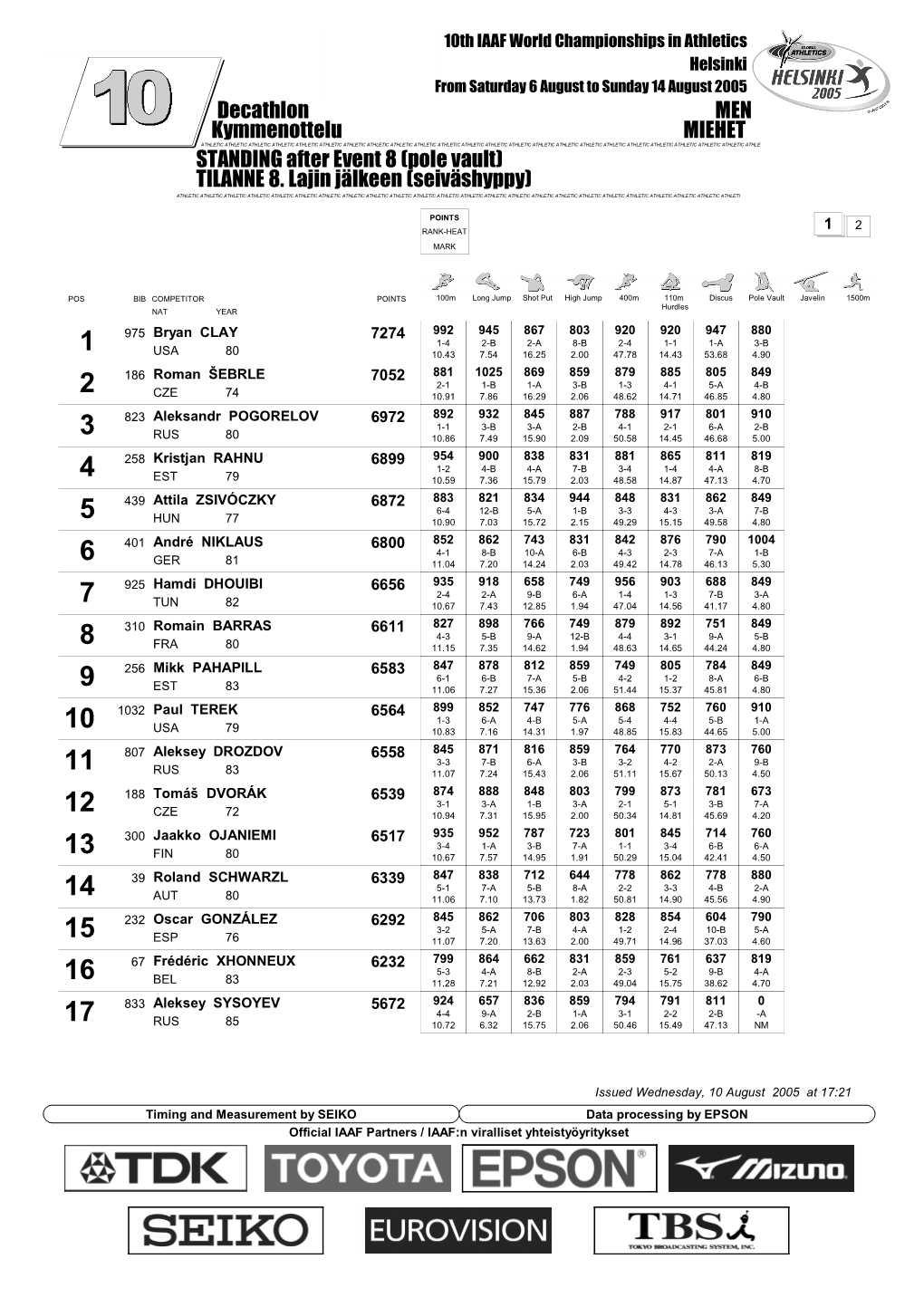 Pole Vault) TILANNE 8