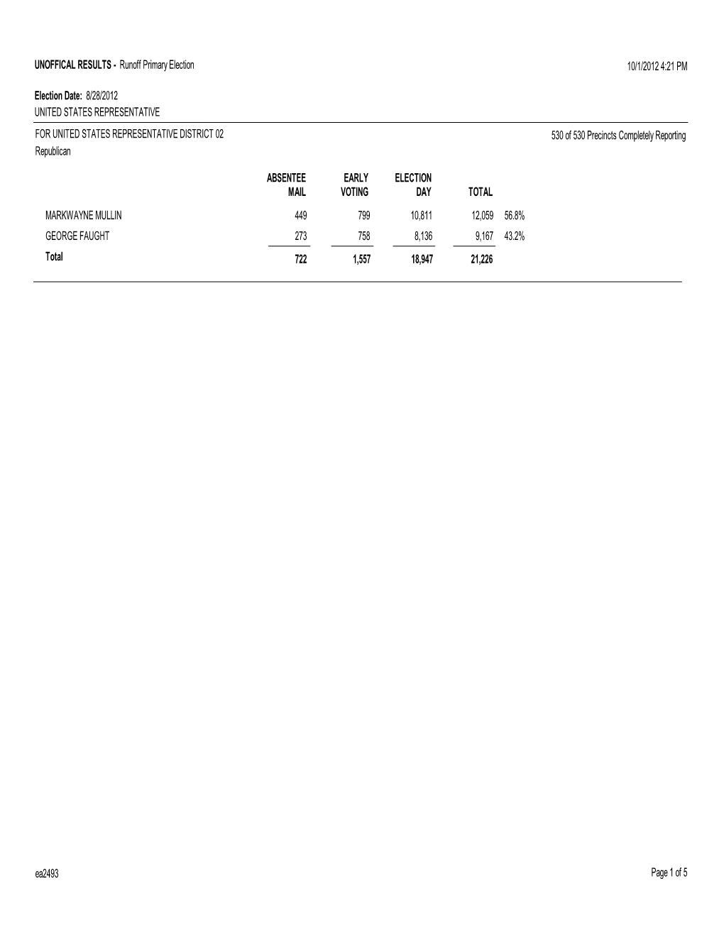 Election Summary