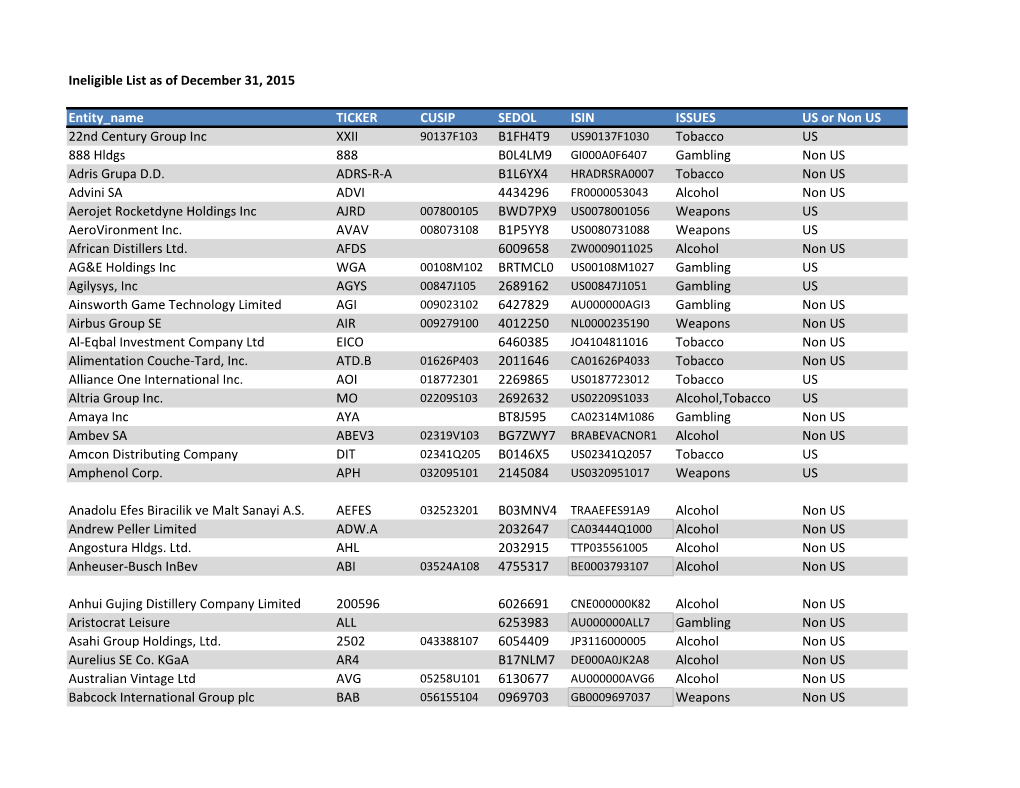 Ineligible List As of December 31, 2015 Entity Name TICKER CUSIP