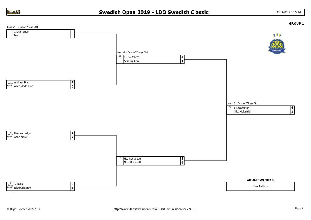 LDO Swedish Classic 2019-08-17 01:24:10